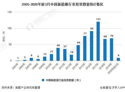 郑州的新能源企业有哪些