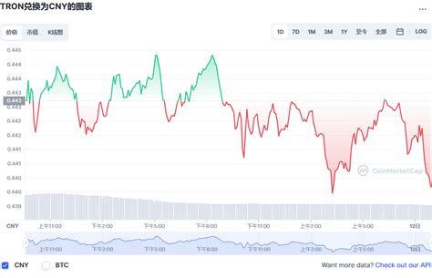 比特币波段交易技巧