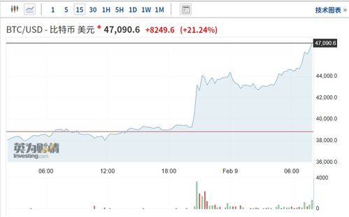 美国比特币加税