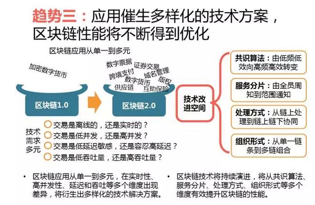 区块链运用的领悟