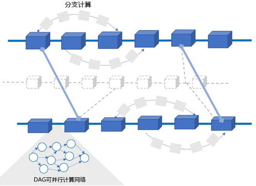 区块链生态系统有哪些