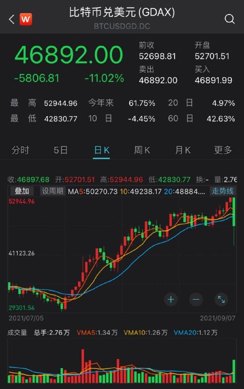 202年比特币能是什么价格