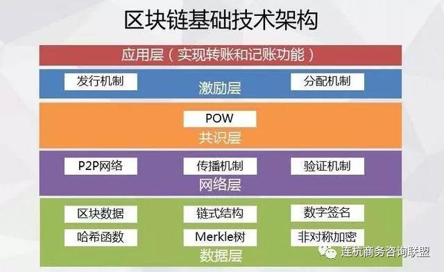 比特币节点怎么计算