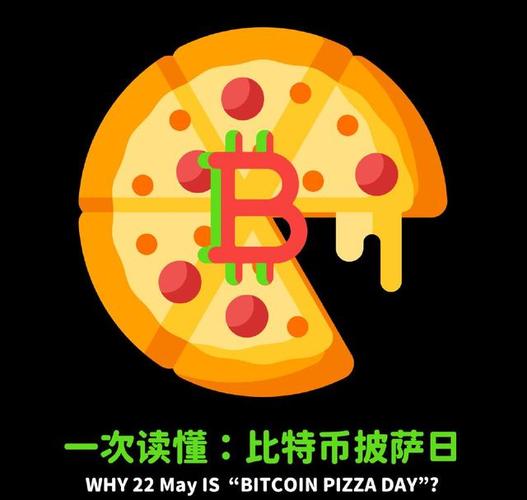 比特币和披萨的故事