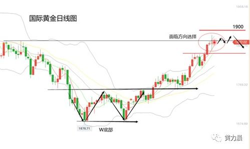 现在比特币什么价位啊