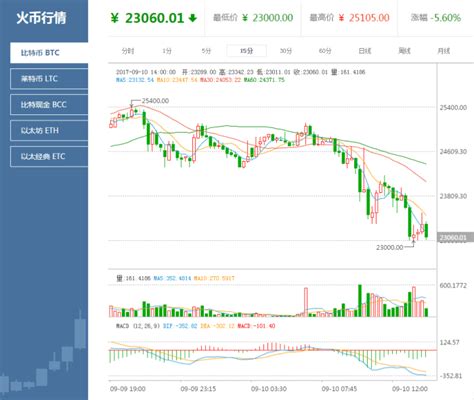 最近比特币的暴跌情况怎么样