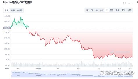 比特币地址余额排名