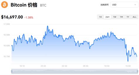 比特币行情实时走势分析