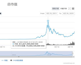 六月买比特币合适吗
