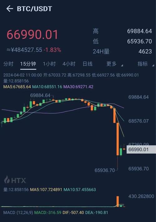 最近比特币暴跌的原因