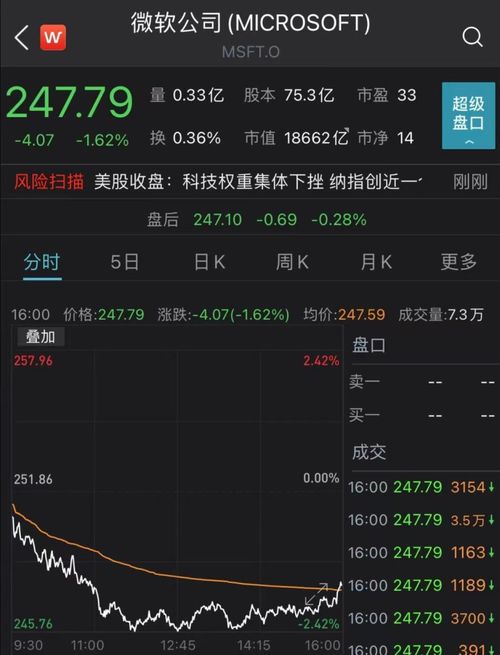 比特币会垮掉吗