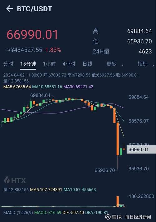 比特币每天提现有限制吗