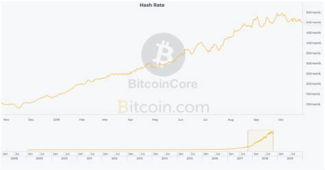 比特币创新高了要跟进吗