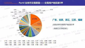 比特币是什么样的存在