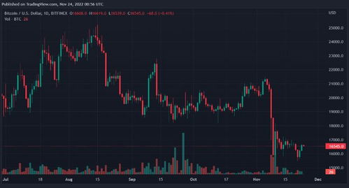 比特以太今日行情分析