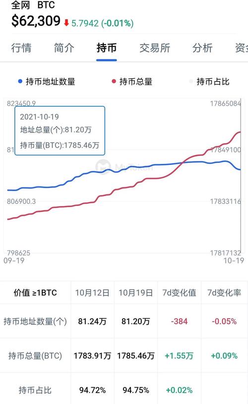 比特币基金价格