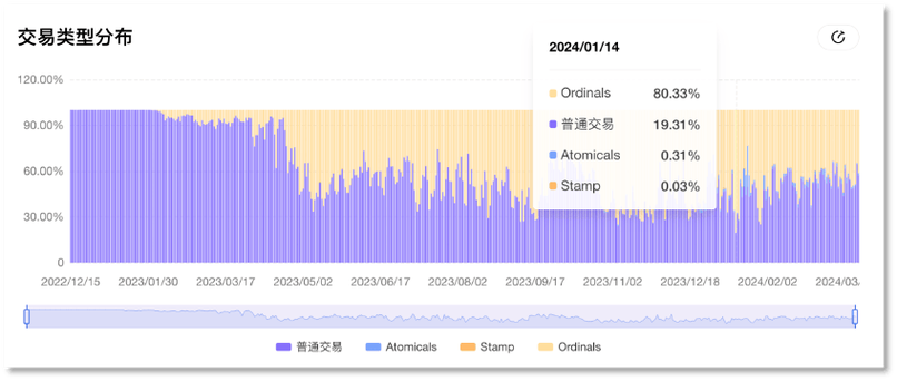 比特币全网总算力实时查询