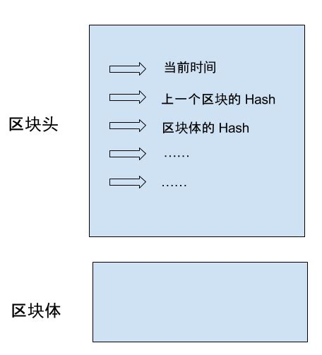 为什么需要区块链