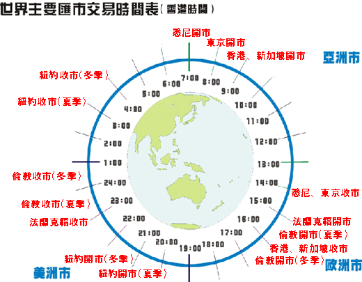 比特币什么时候休息