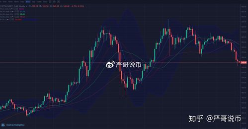 比特币空头强势压制是什么