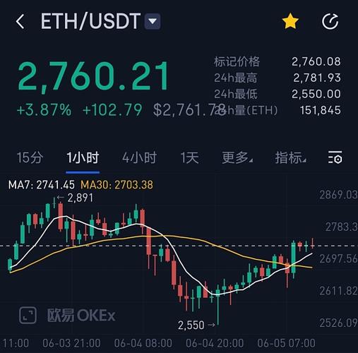 比特币最新动态暴跌
