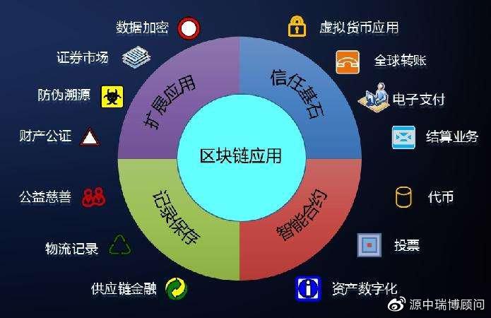区块链改变了生产关系