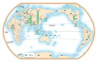 高考地理奇葩题原题