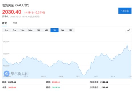 华尔街投资比特币是真的吗