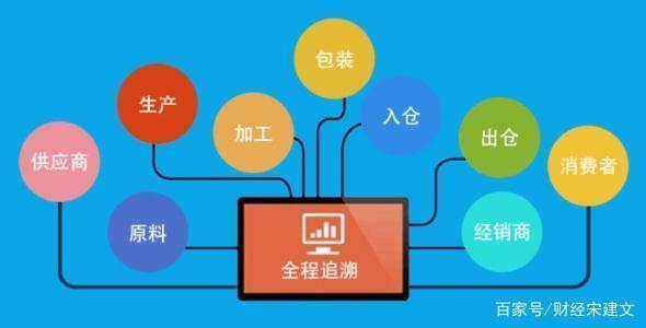 区块链技术在生活中的应用