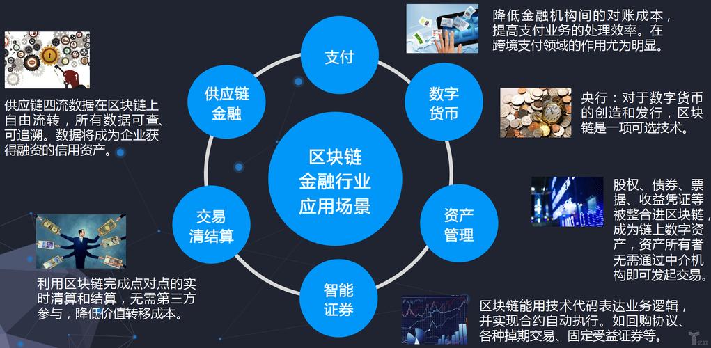 区块链的应用