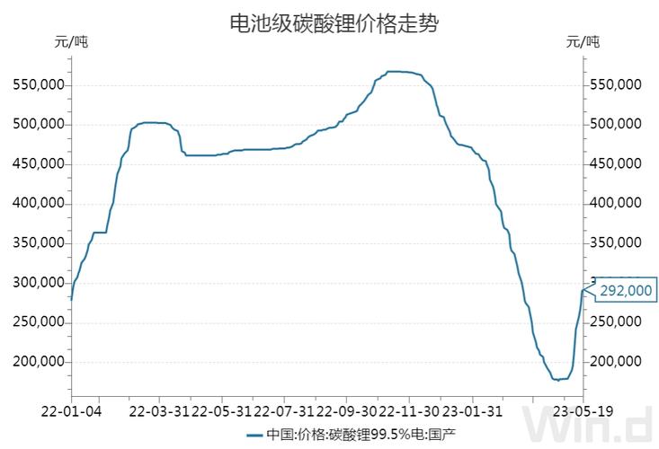 碳酸锂新能源电池