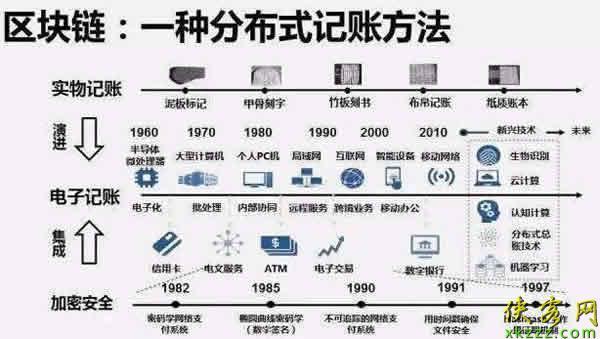 现在可以挖比特币吗