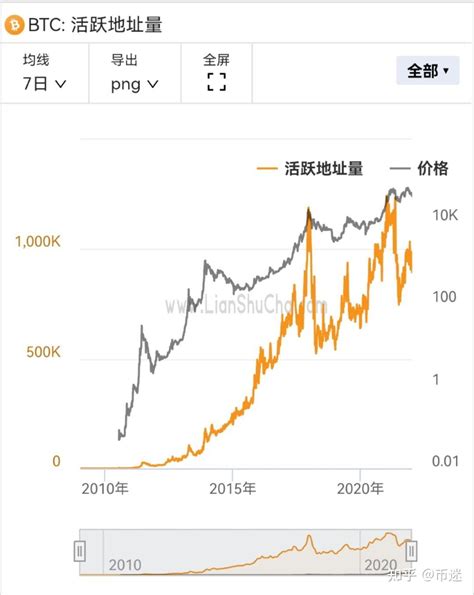 比特币bct