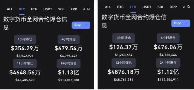 比特币每十分钟
