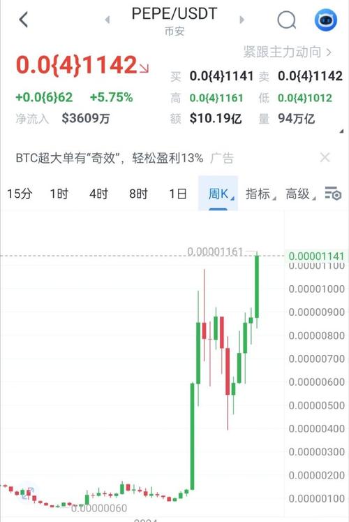 比特币区块链价格走势