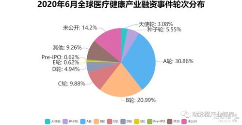 健康产业项目有哪些