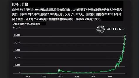 比特币最新行情预估