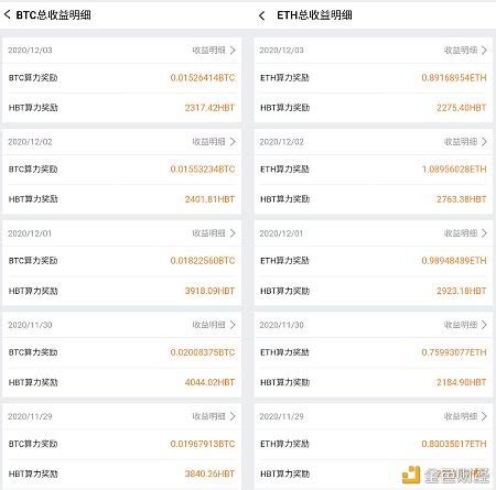 比特币机构最新持仓