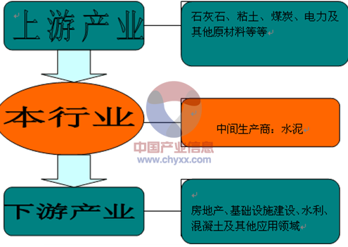 水泥的供应链优化