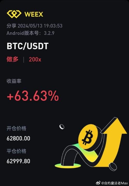 比特币崩盘了吗?
