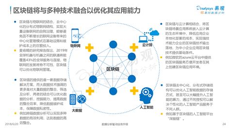 山东区块链发展趋势图最新