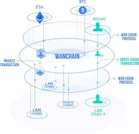 区块链ERC20