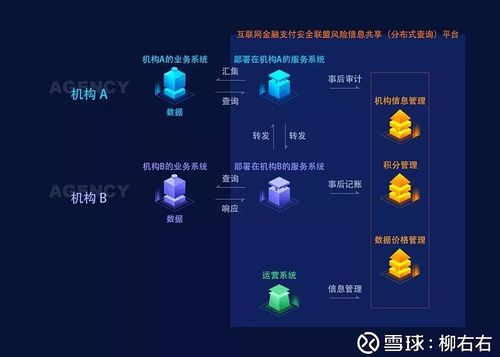 区块链信息网站