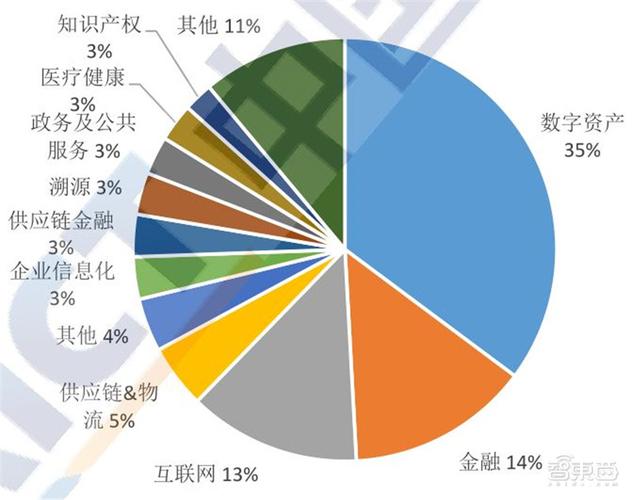 区块链对数字经济的影响