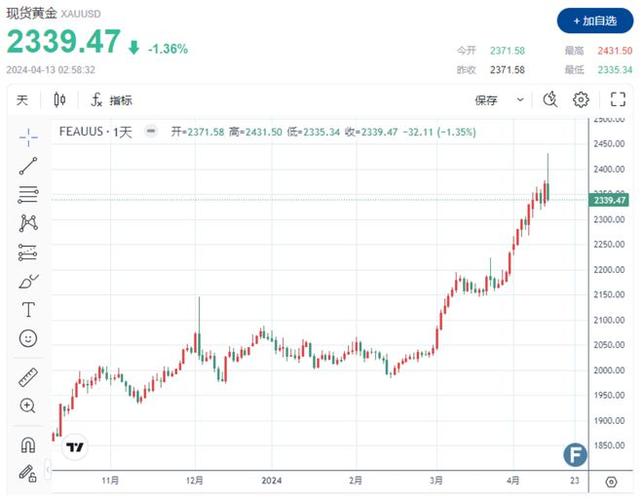跌幅近20%比特币近期经历暴跌行情