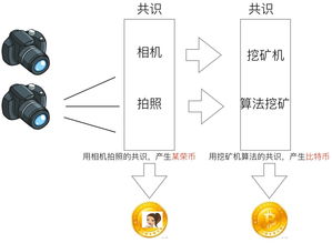 区块链教程