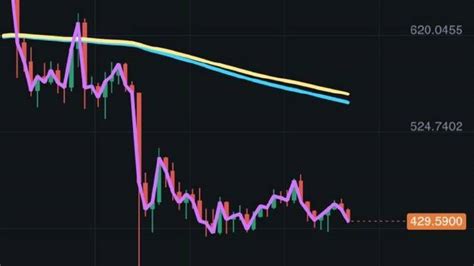 比特币补仓必胜法