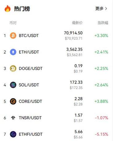 比特币交易脚本的特点