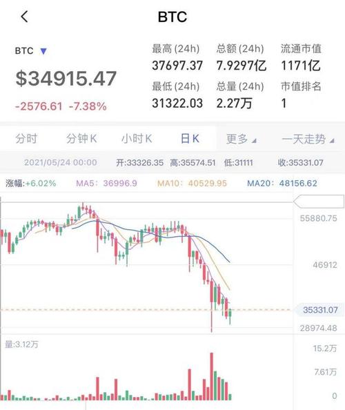 投资比特币亏损10万元