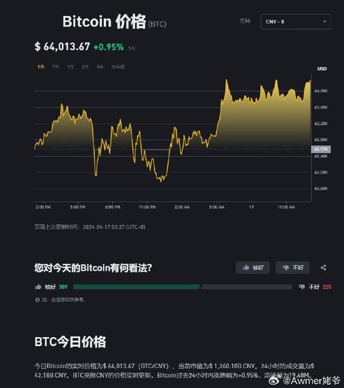 2021年超级比特币